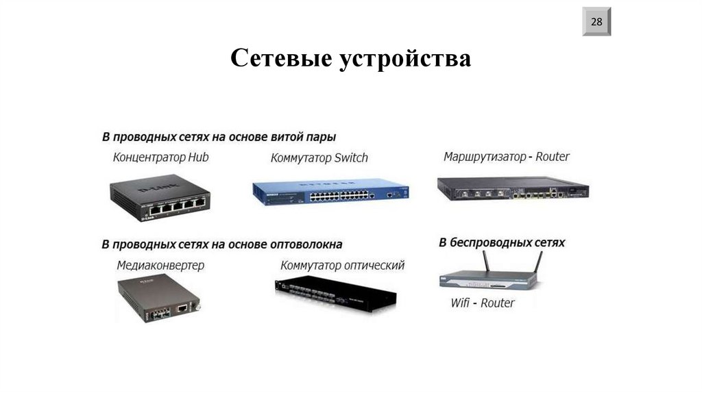Сетевые устройства
