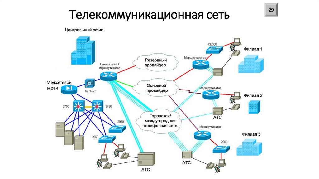 Телекоммуникационная сеть