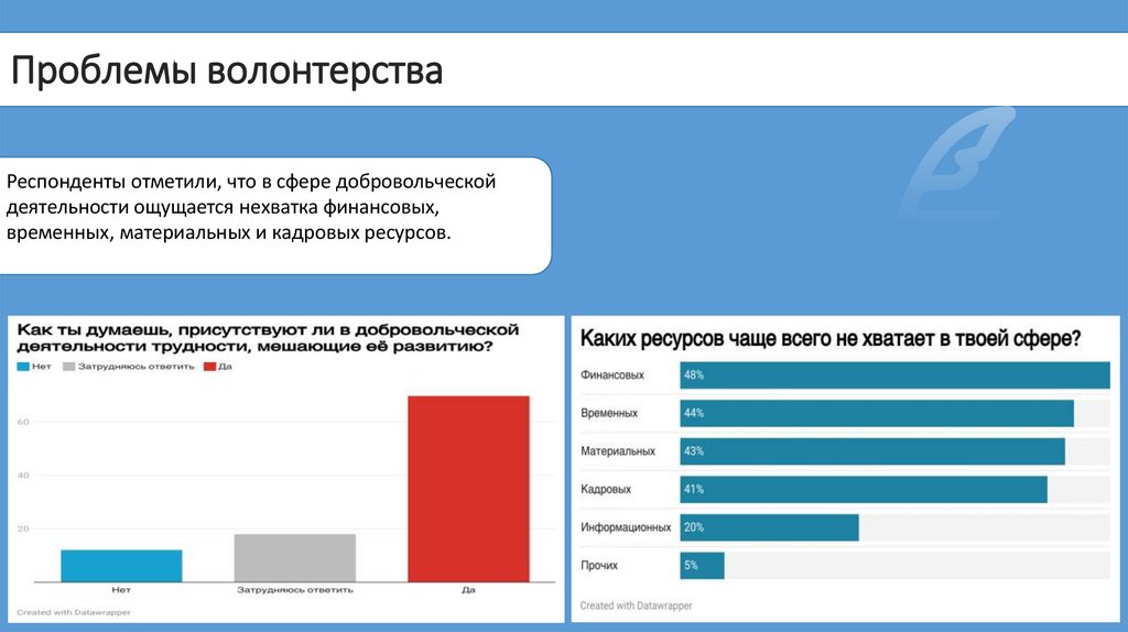 Проблемы волонтерства