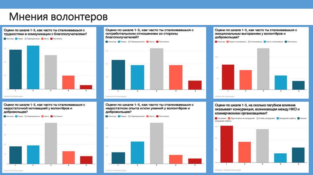 Мнения волонтеров