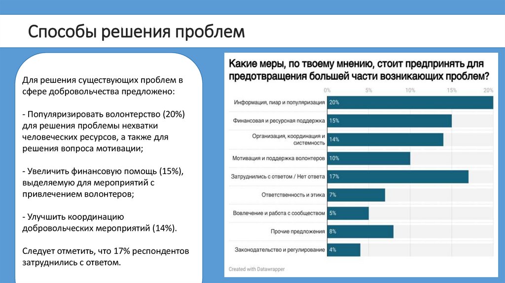 Способы решения проблем
