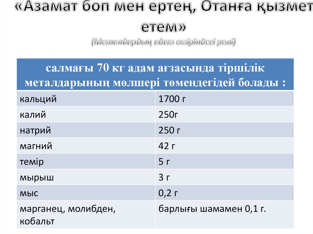 «Азамат боп мен ертең, Отанға қызмет етем» (Металдардың адам өміріндегі рөлі)