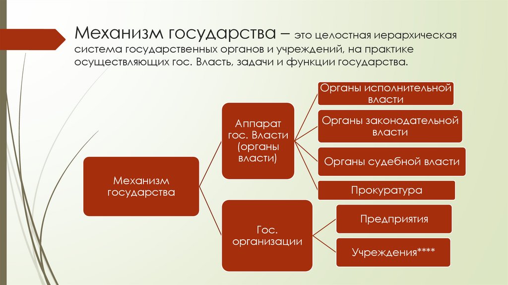 Механизм государства – это целостная иерархическая система государственных органов и учреждений, на практике осуществляющих