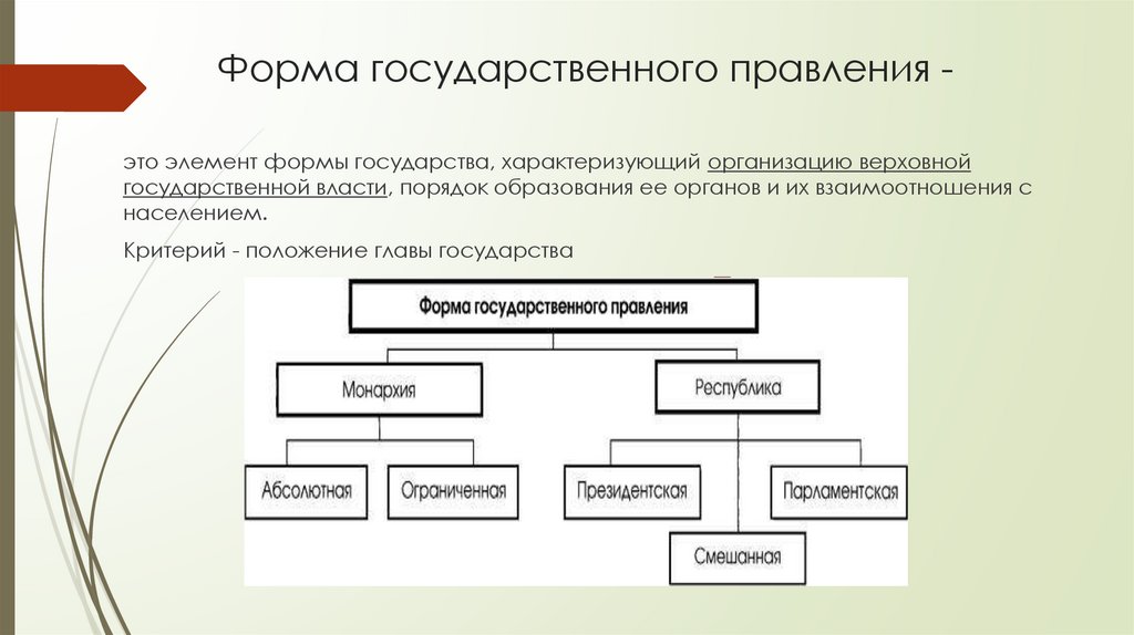 Форма государственного правления -