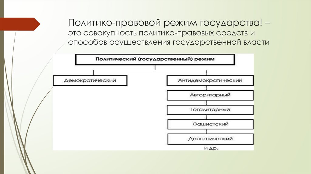 Политико-правовой режим государства! – это совокупность политико-правовых средств и способов осуществления государственной