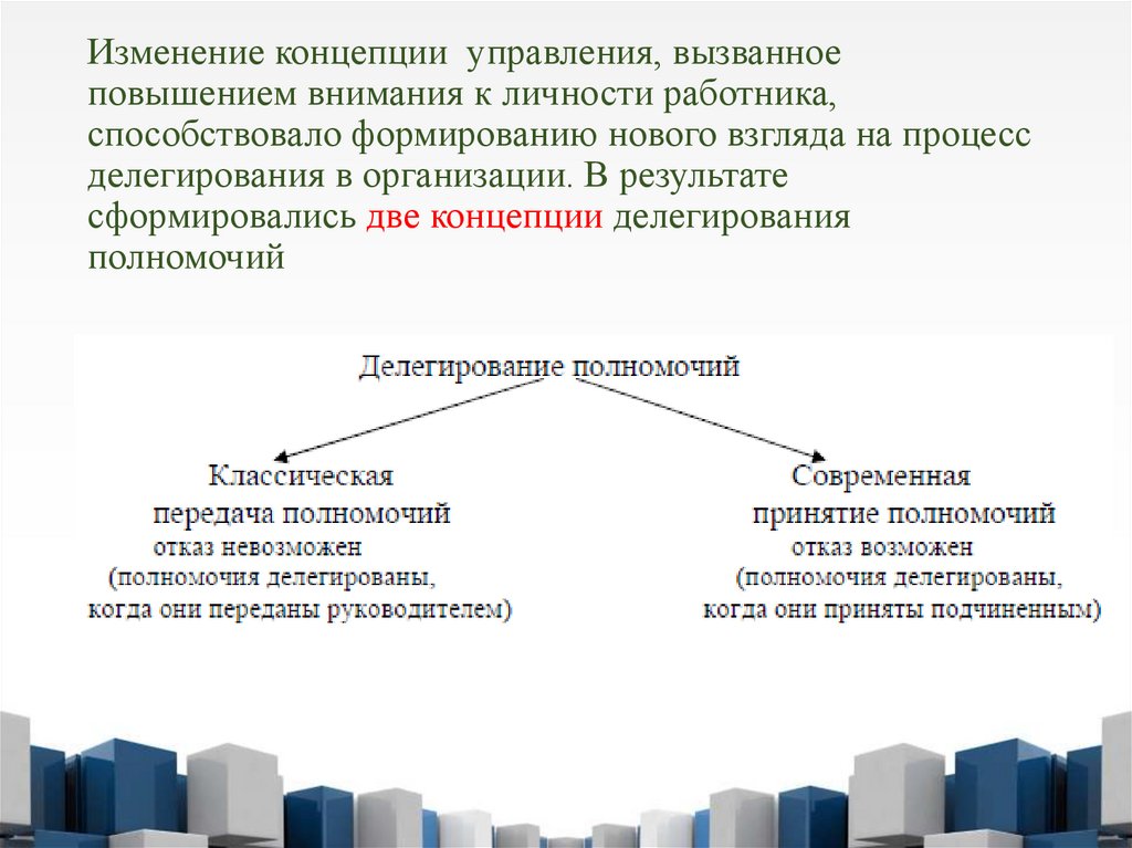 Изменение концепции управления, вызванное повышением внимания к личности работника, способствовало формированию нового взгляда