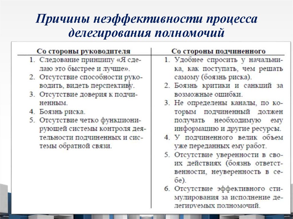 Причины неэффективности процесса делегирования полномочий