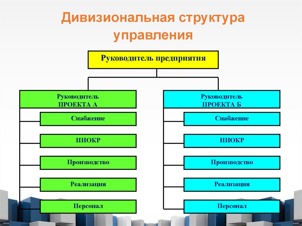Дивизиональная структура управления