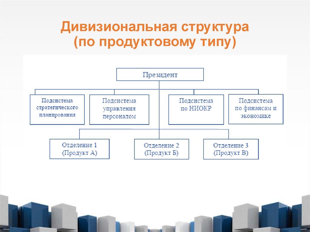 Дивизиональная структура (по продуктовому типу)
