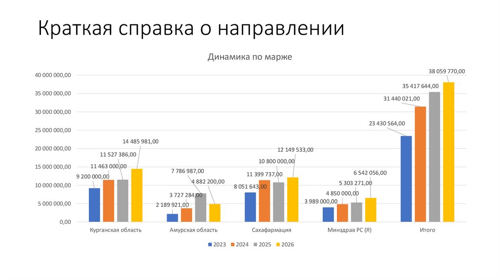 Краткая справка о направлении