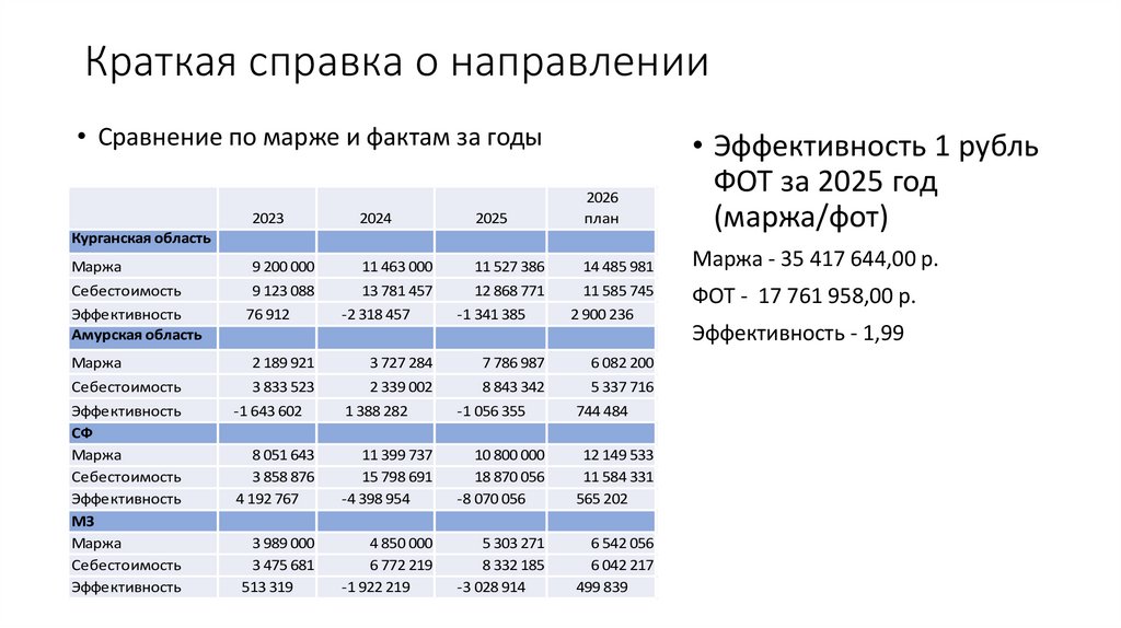 Краткая справка о направлении
