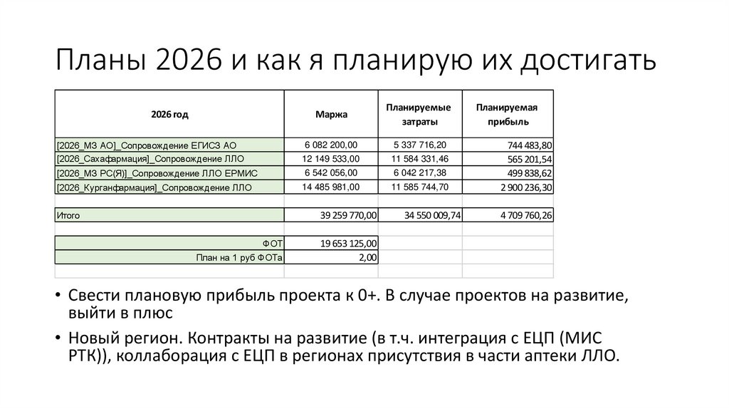 Планы 2026 и как я планирую их достигать