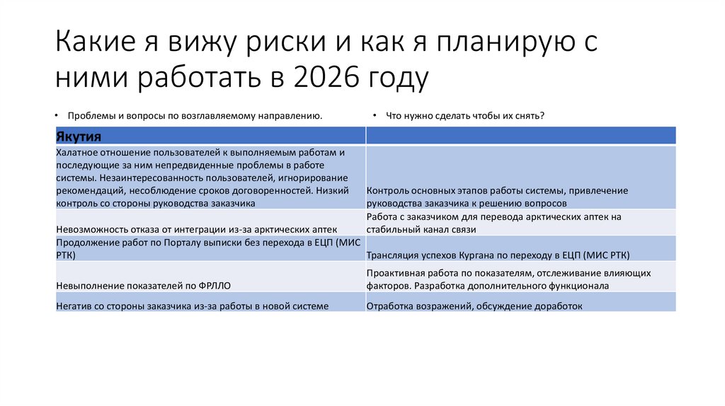 Какие я вижу риски и как я планирую с ними работать в 2026 году