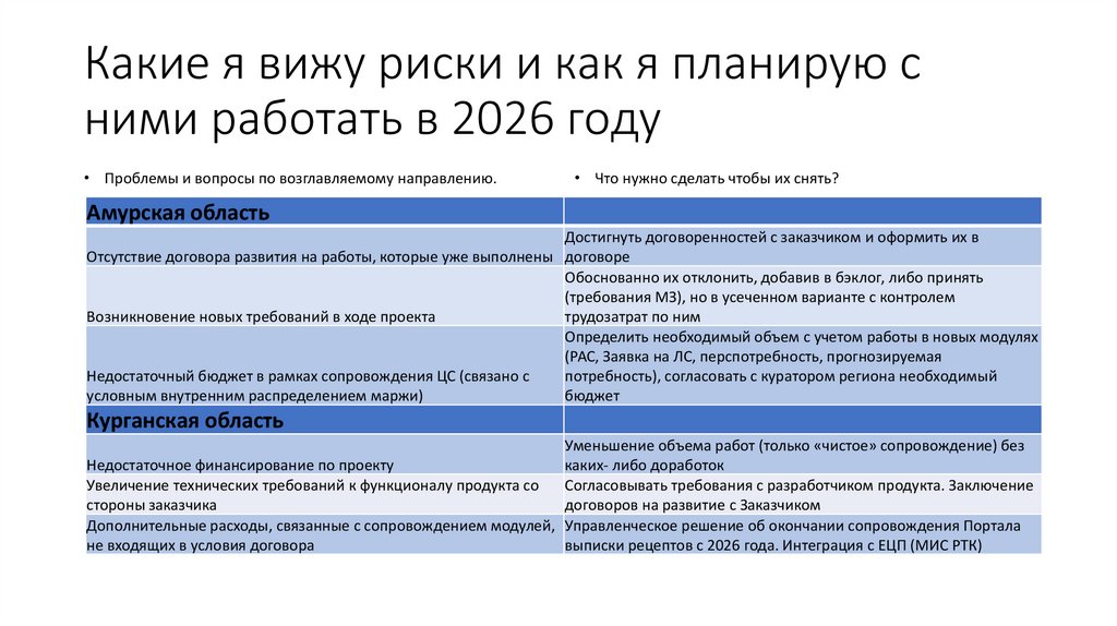 Какие я вижу риски и как я планирую с ними работать в 2026 году
