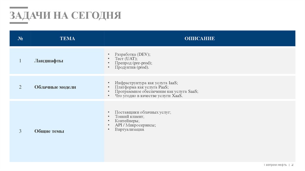 Задачи на сегодня