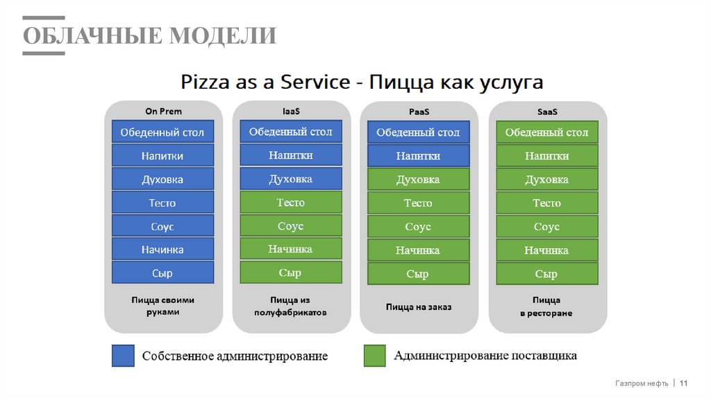 Облачные модели