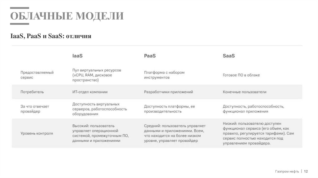 Облачные модели