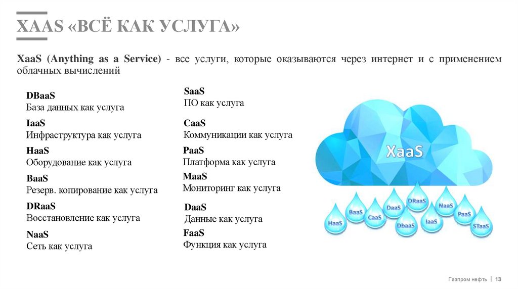 XAAS «Всё как Услуга»