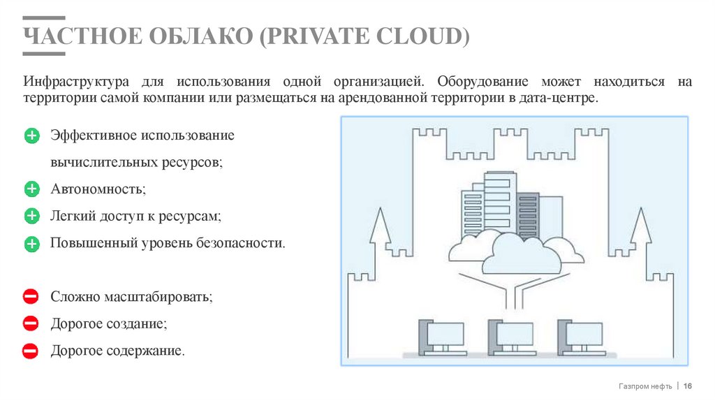 Частное облако (Private Cloud)