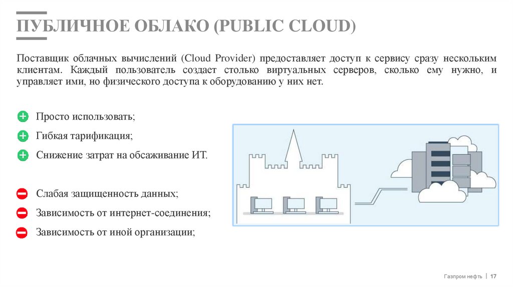 Публичное облако (Public Cloud)