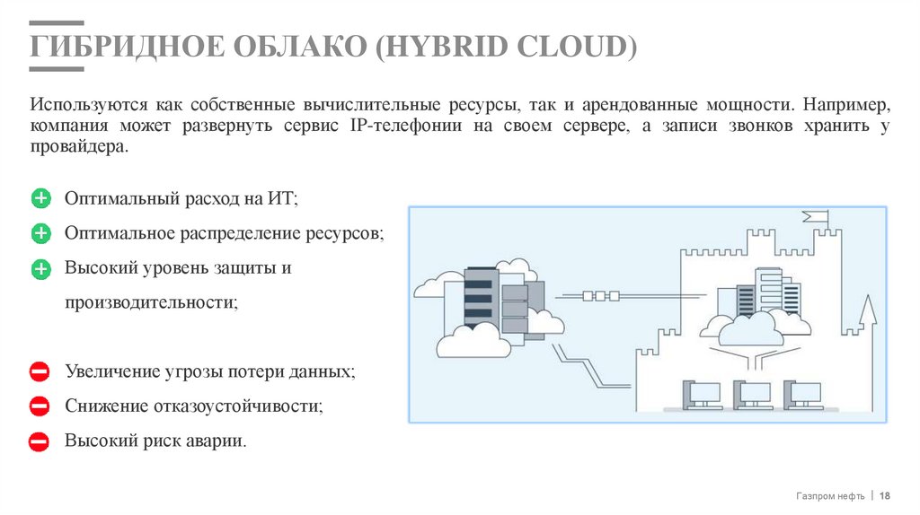 Гибридное облако (Hybrid Cloud)