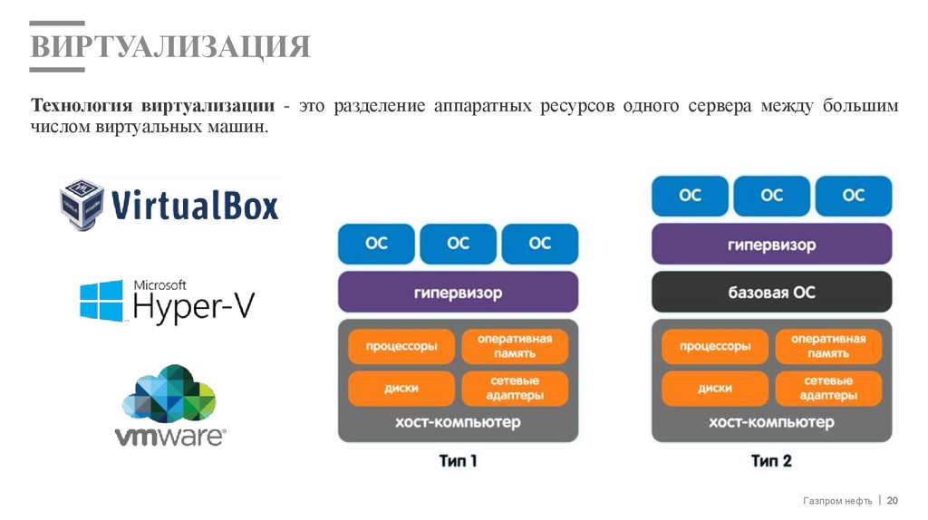 Виртуализация