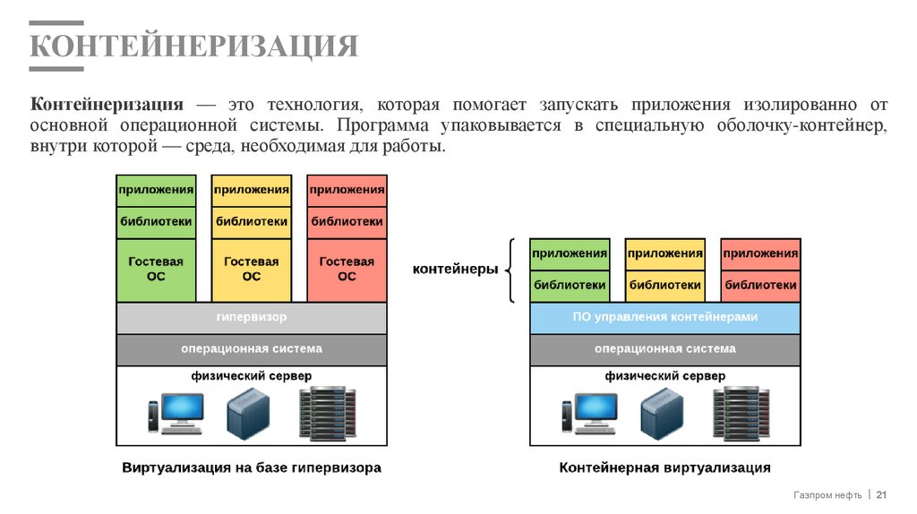 Контейнеризация