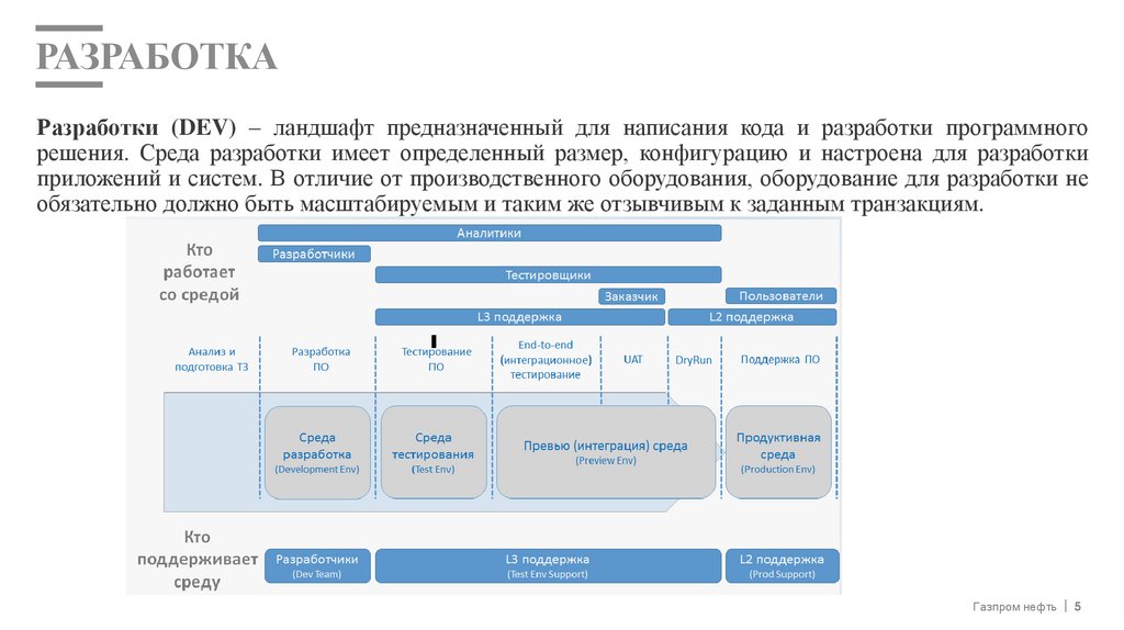 Разработка