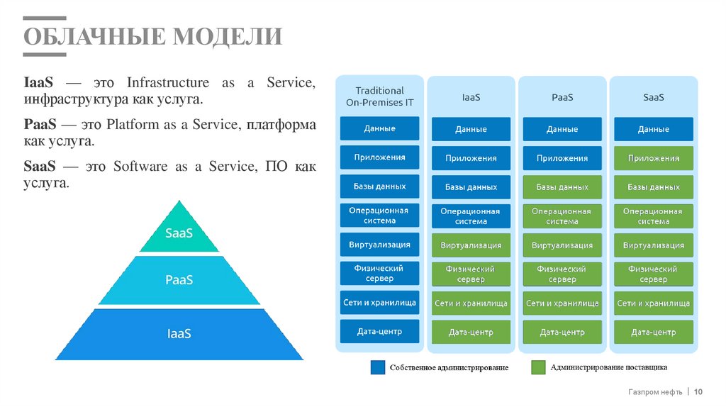 Облачные модели