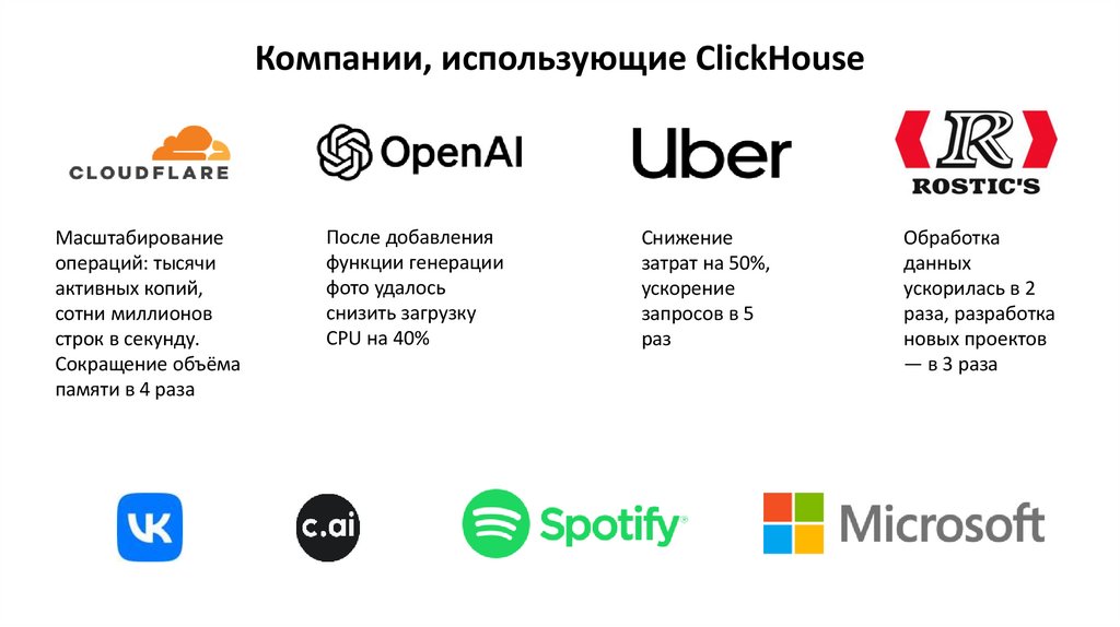 Компании, использующие ClickHouse