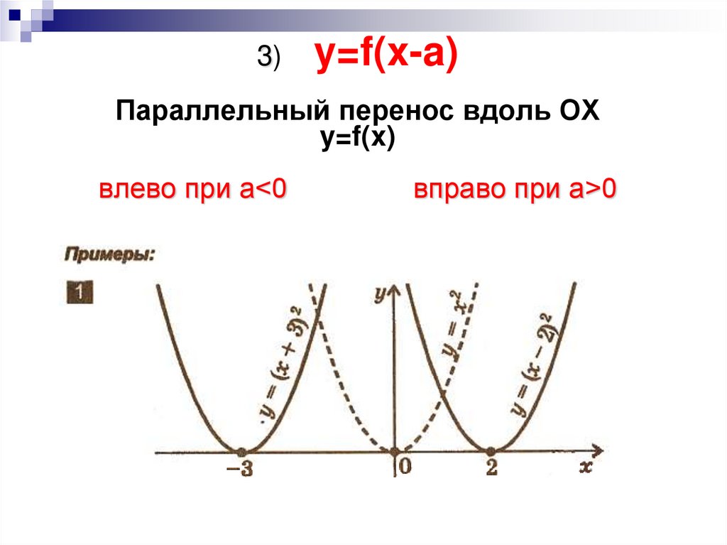 3) y=f(x-a) Параллельный перенос вдоль OX y=f(x) влево при a<0 вправо при a>0