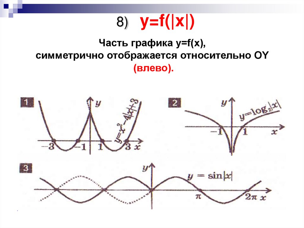8) y=f(|x|)