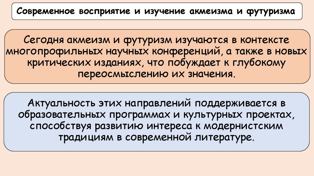 Современное восприятие и изучение акмеизма и футуризма