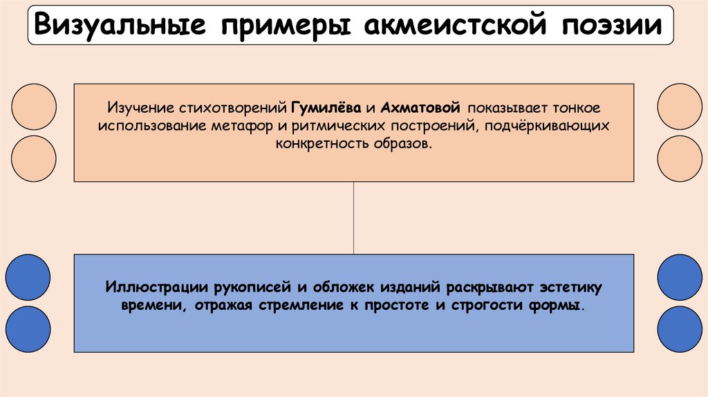 Визуальные примеры акмеистской поэзии