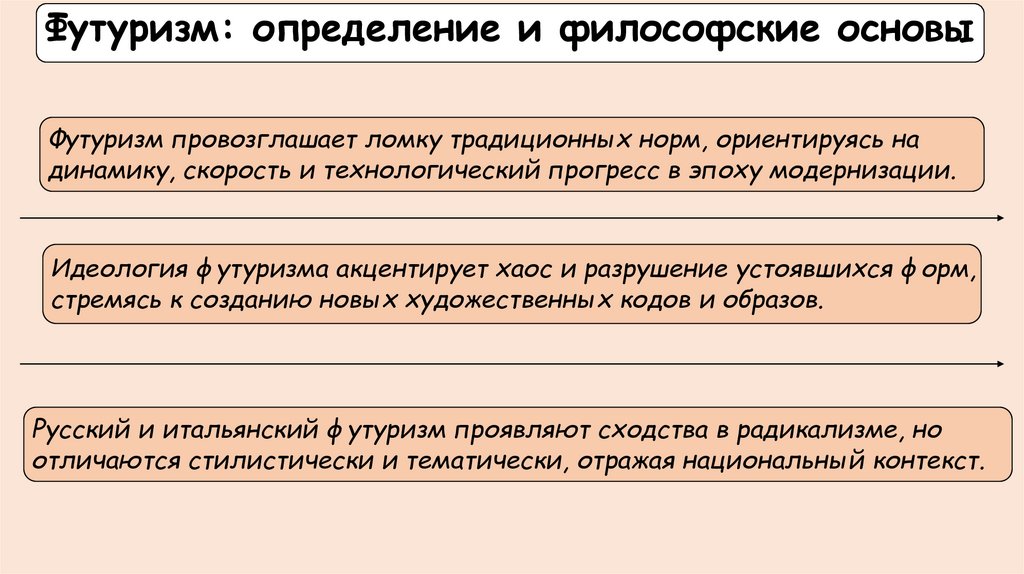Футуризм: определение и философские основы