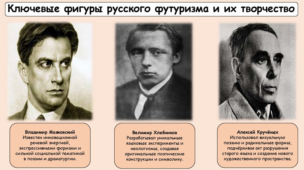Ключевые фигуры русского футуризма и их творчество
