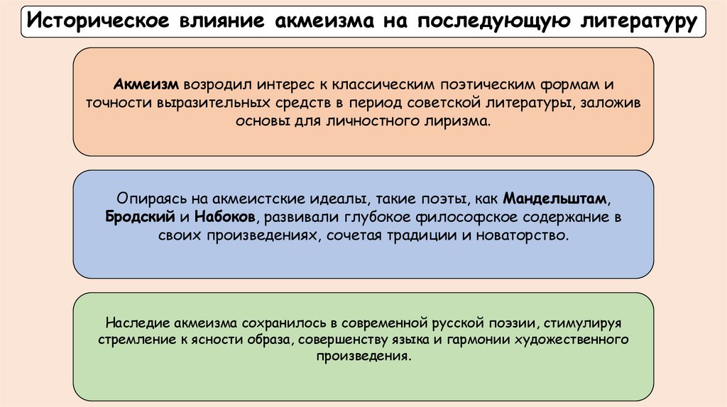 Историческое влияние акмеизма на последующую литературу