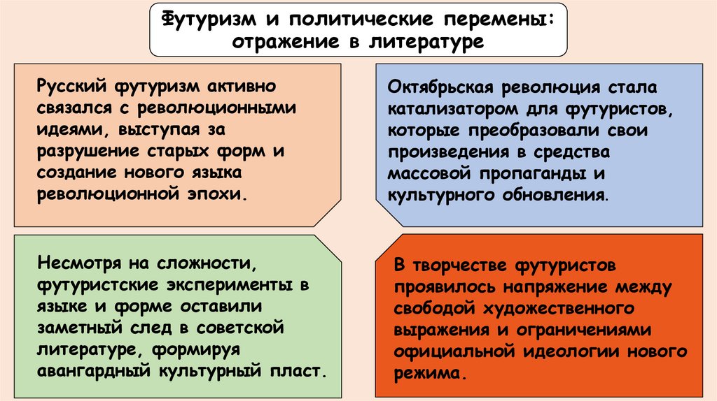 Футуризм и политические перемены: отражение в литературе