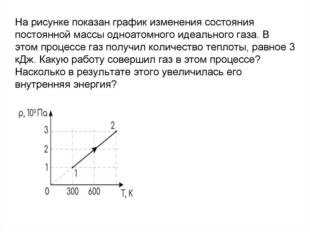 На рисунке показан график изменения состояния постоянной массы одноатомного идеального газа. В этом процессе газ получил