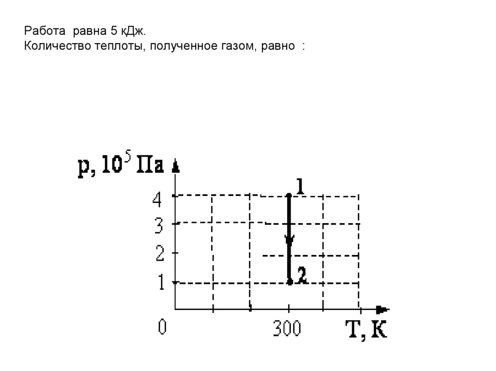 Работа равна 5 кДж. Количество теплоты, полученное газом, равно :
