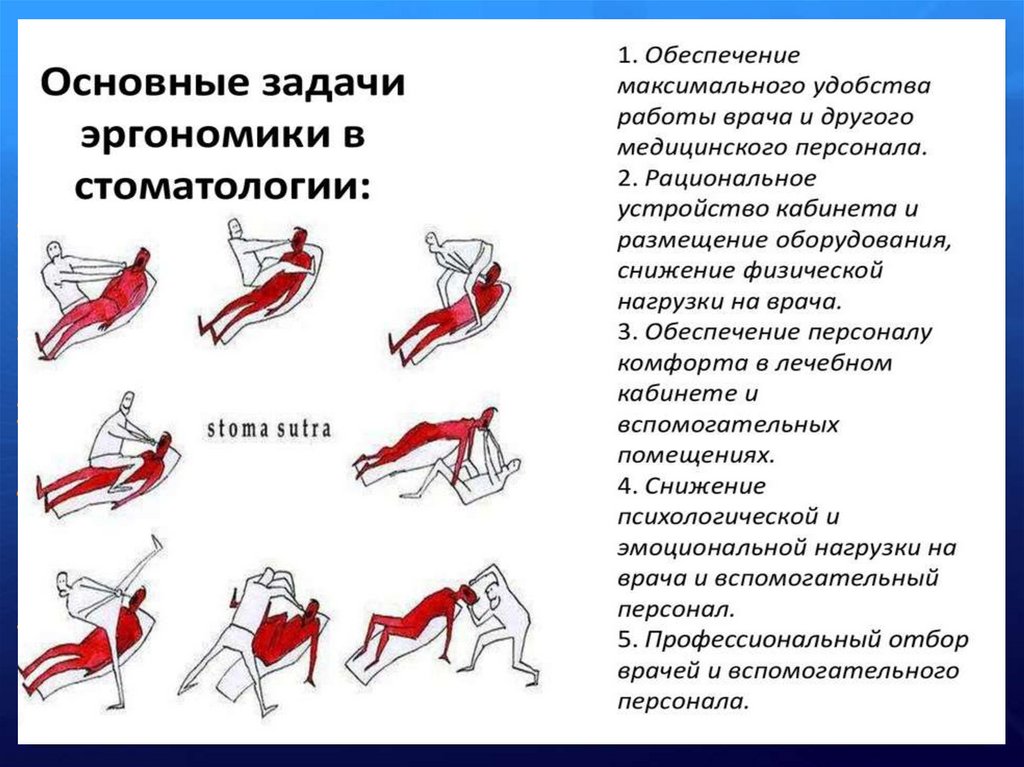Основные задачи эргономики в стоматологии