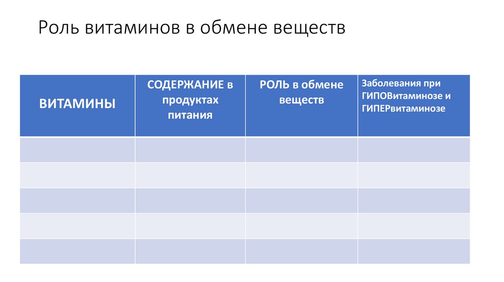 Роль витаминов в обмене веществ