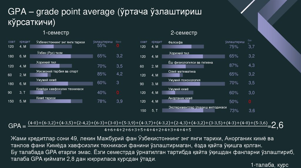 GPA – grade point average (ўртача ўзлаштириш кўрсаткичи)