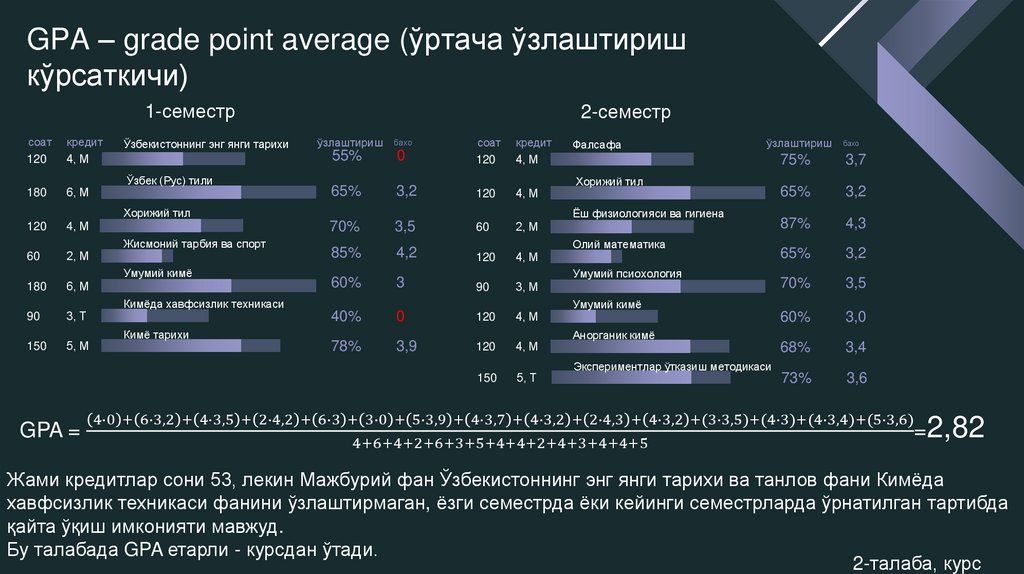 GPA – grade point average (ўртача ўзлаштириш кўрсаткичи)
