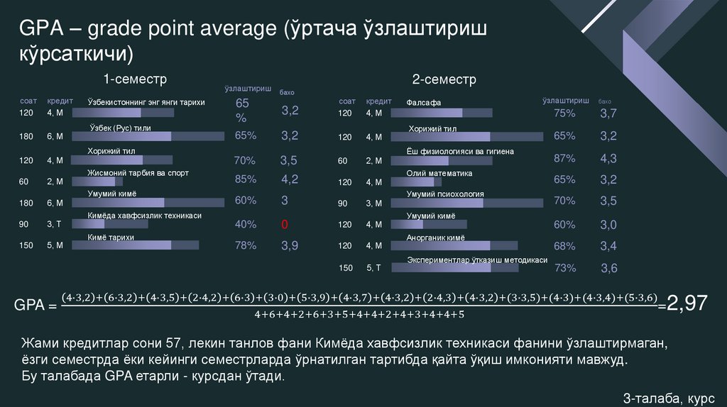 GPA – grade point average (ўртача ўзлаштириш кўрсаткичи)