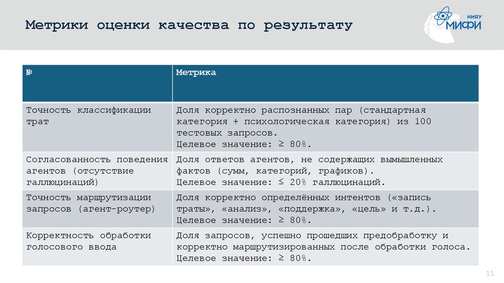 Метрики оценки качества по результату