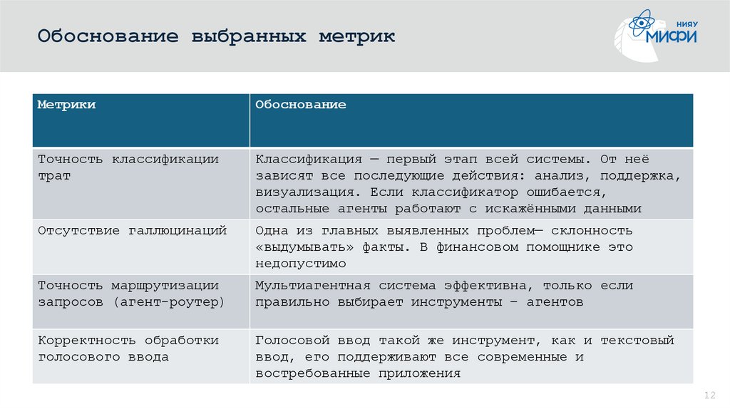 Обоснование выбранных метрик