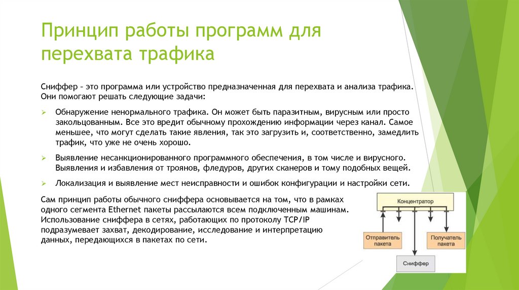 Принцип работы программ для перехвата трафика