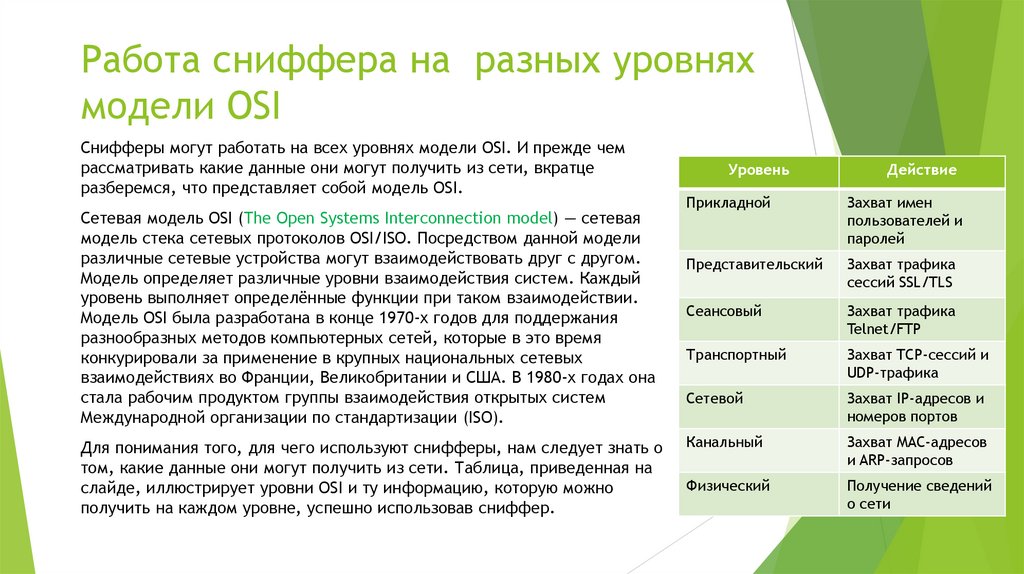 Работа сниффера на разных уровнях модели OSI