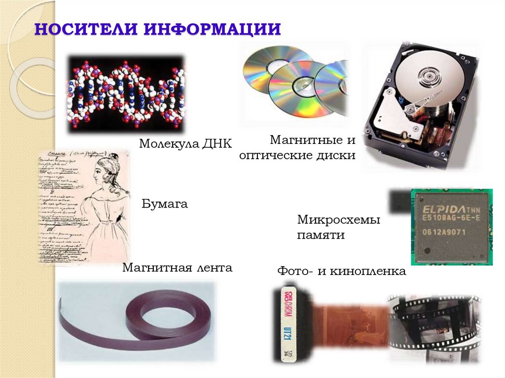 НОСИТЕЛИ ИНФОРМАЦИИ